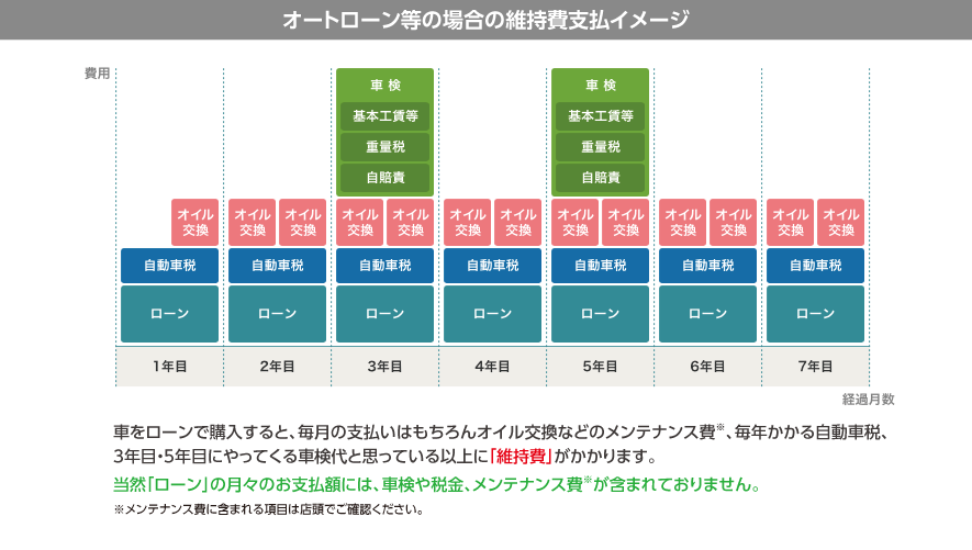 オートローン等の場合