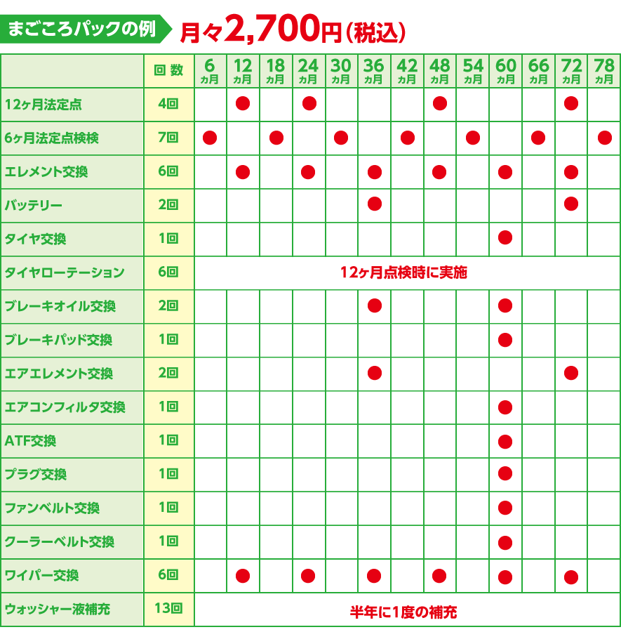 まごころパック